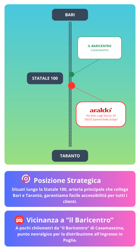 Rappresentazione della posizione strategica della ditta Araldo sulla Statale 100